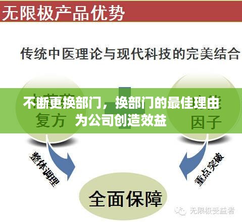 不断更换部门，换部门的最佳理由 为公司创造效益 