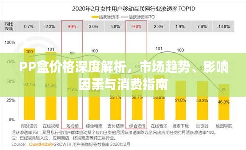 PP盒价格深度解析，市场趋势、影响因素与消费指南