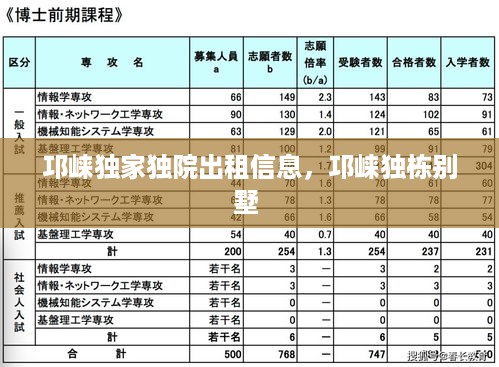 邛崃独家独院出租信息，邛崃独栋别墅 