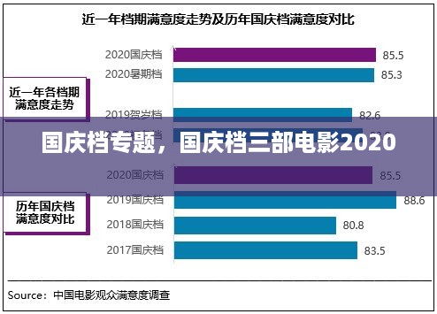 国庆档专题，国庆档三部电影2020 