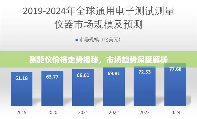 测距仪价格走势揭秘，市场趋势深度解析