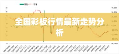 全国彩板行情最新走势分析