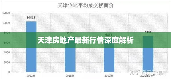 天津房地产最新行情深度解析