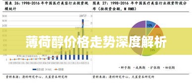 薄荷醇价格走势深度解析