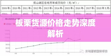 板栗货源价格走势深度解析