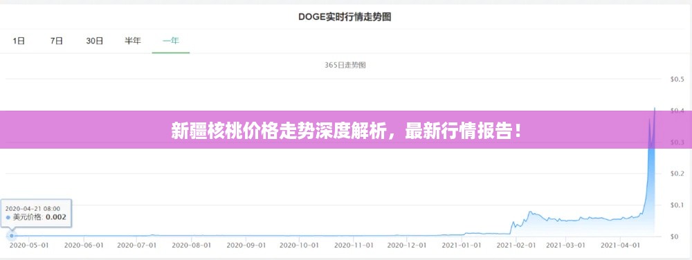 新疆核桃价格走势深度解析，最新行情报告！