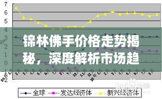 锦林佛手价格走势揭秘，深度解析市场趋势与影响因素