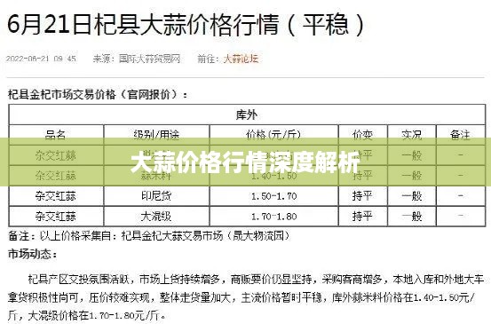 大蒜价格行情深度解析