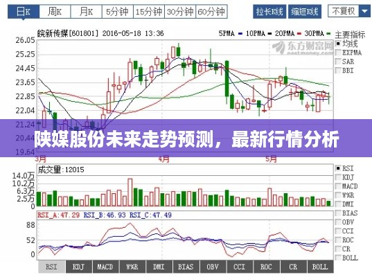 陕媒股份未来走势预测，最新行情分析