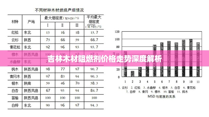 吉林木材阻燃剂价格走势深度解析