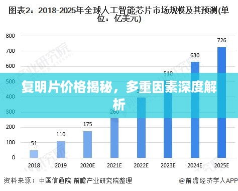 复明片价格揭秘，多重因素深度解析