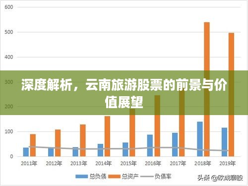 深度解析，云南旅游股票的前景与价值展望