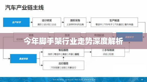 今年脚手架行业走势深度解析