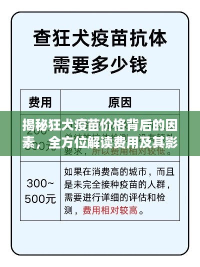 揭秘狂犬疫苗价格背后的因素，全方位解读费用及其影响因素