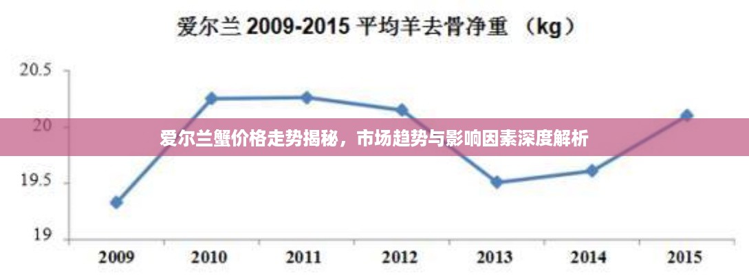 爱尔兰蟹价格走势揭秘，市场趋势与影响因素深度解析