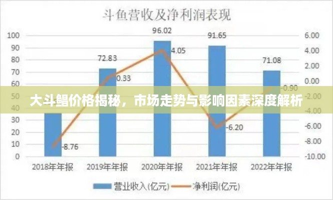 大斗鲳价格揭秘，市场走势与影响因素深度解析