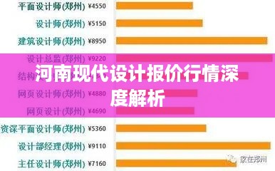 河南现代设计报价行情深度解析