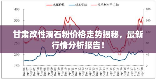 甘肃改性滑石粉价格走势揭秘，最新行情分析报告！