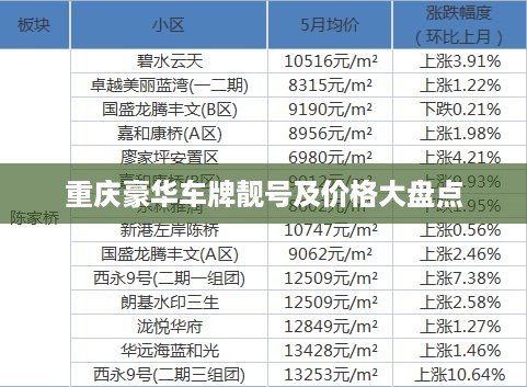 重庆豪华车牌靓号及价格大盘点