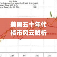 美国五十年代楼市风云解析，繁荣背后的秘密揭秘