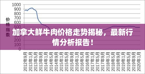 加拿大鲜牛肉价格走势揭秘，最新行情分析报告！