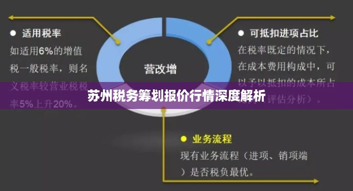 苏州税务筹划报价行情深度解析