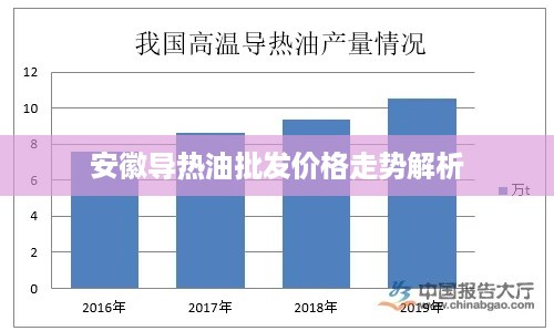 安徽导热油批发价格走势解析