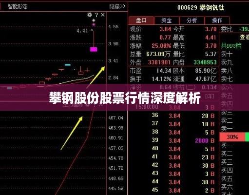 攀钢股份股票行情深度解析