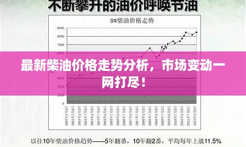 最新柴油价格走势分析，市场变动一网打尽！