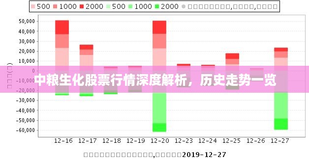 中粮生化股票行情深度解析，历史走势一览