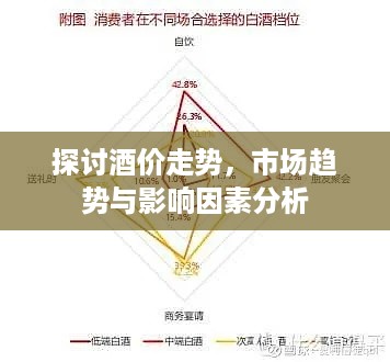 探讨酒价走势，市场趋势与影响因素分析