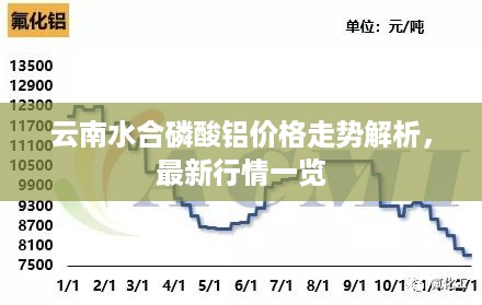 云南水合磷酸铝价格走势解析，最新行情一览