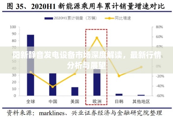 阳新静音发电设备市场深度解读，最新行情分析与展望