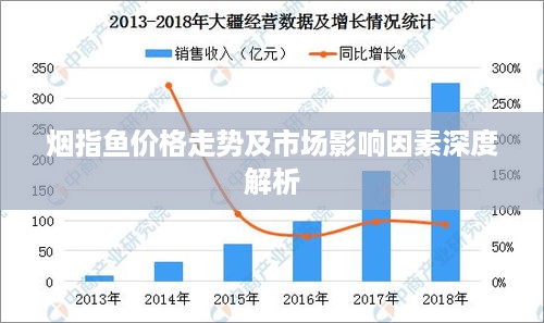 烟指鱼价格走势及市场影响因素深度解析