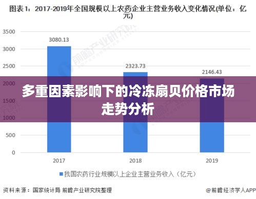 多重因素影响下的冷冻扇贝价格市场走势分析