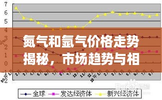 氮气和氩气价格走势揭秘，市场趋势与相关因素深度解析