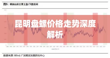 昆明盘螺价格走势深度解析