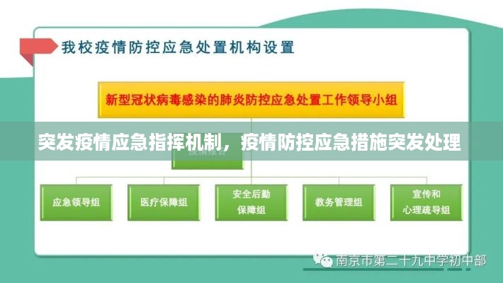 突发疫情应急指挥机制，疫情防控应急措施突发处理 