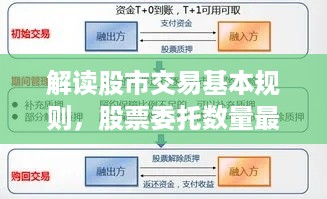 解读股市交易基本规则，股票委托数量最低限制是多少？