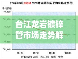 台江龙岩镀锌管市场走势解析，最新行情分析报告！