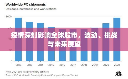 疫情深刻影响全球股市，波动、挑战与未来展望