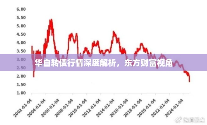 华自转债行情深度解析，东方财富视角