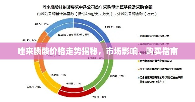 唑来膦酸价格走势揭秘，市场影响、购买指南