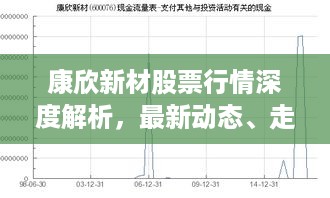 康欣新材股票行情深度解析，最新动态、走势预测及投资机遇探索