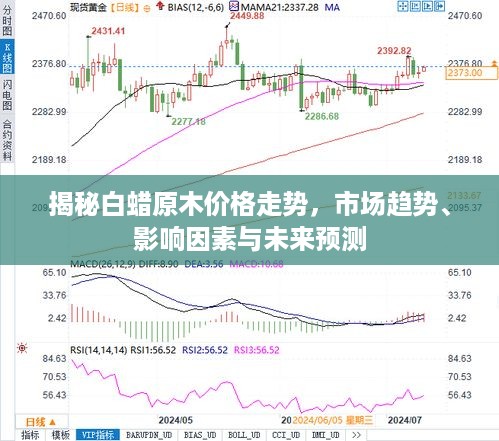 揭秘白蜡原木价格走势，市场趋势、影响因素与未来预测