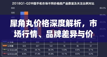 犀角丸价格深度解析，市场行情、品牌差异与价值对比