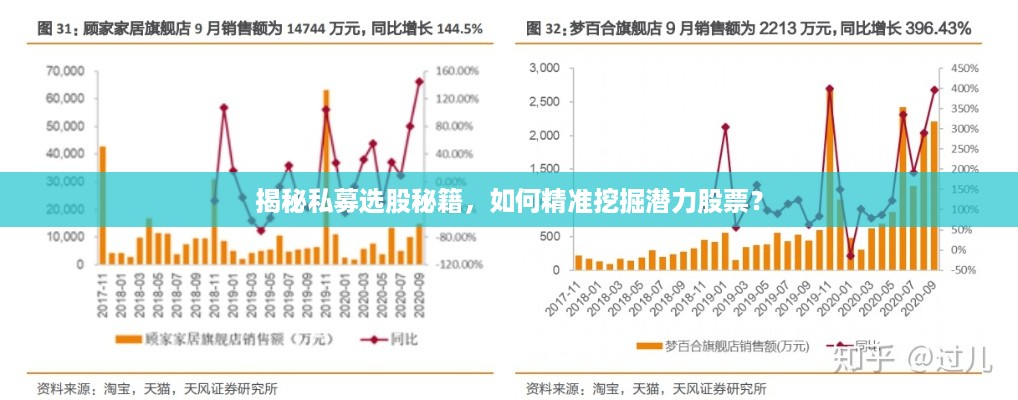 揭秘私募选股秘籍，如何精准挖掘潜力股票？