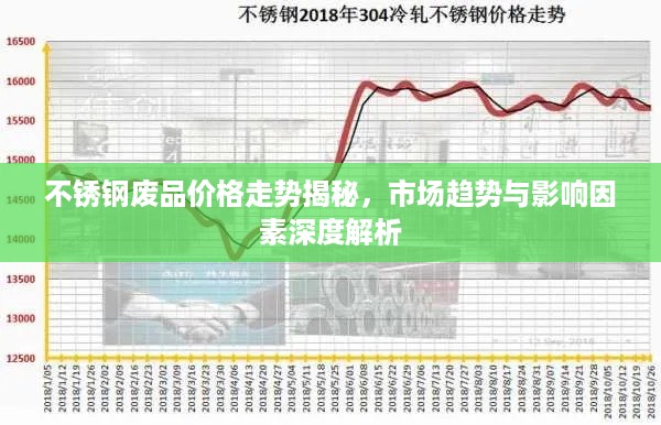 不锈钢废品价格走势揭秘，市场趋势与影响因素深度解析