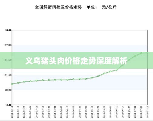 义乌猪头肉价格走势深度解析