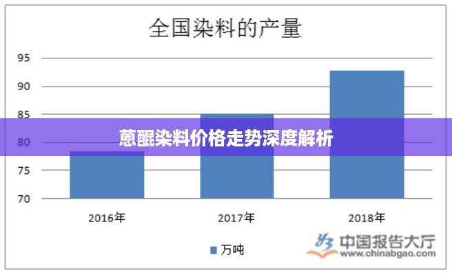 蒽醌染料价格走势深度解析